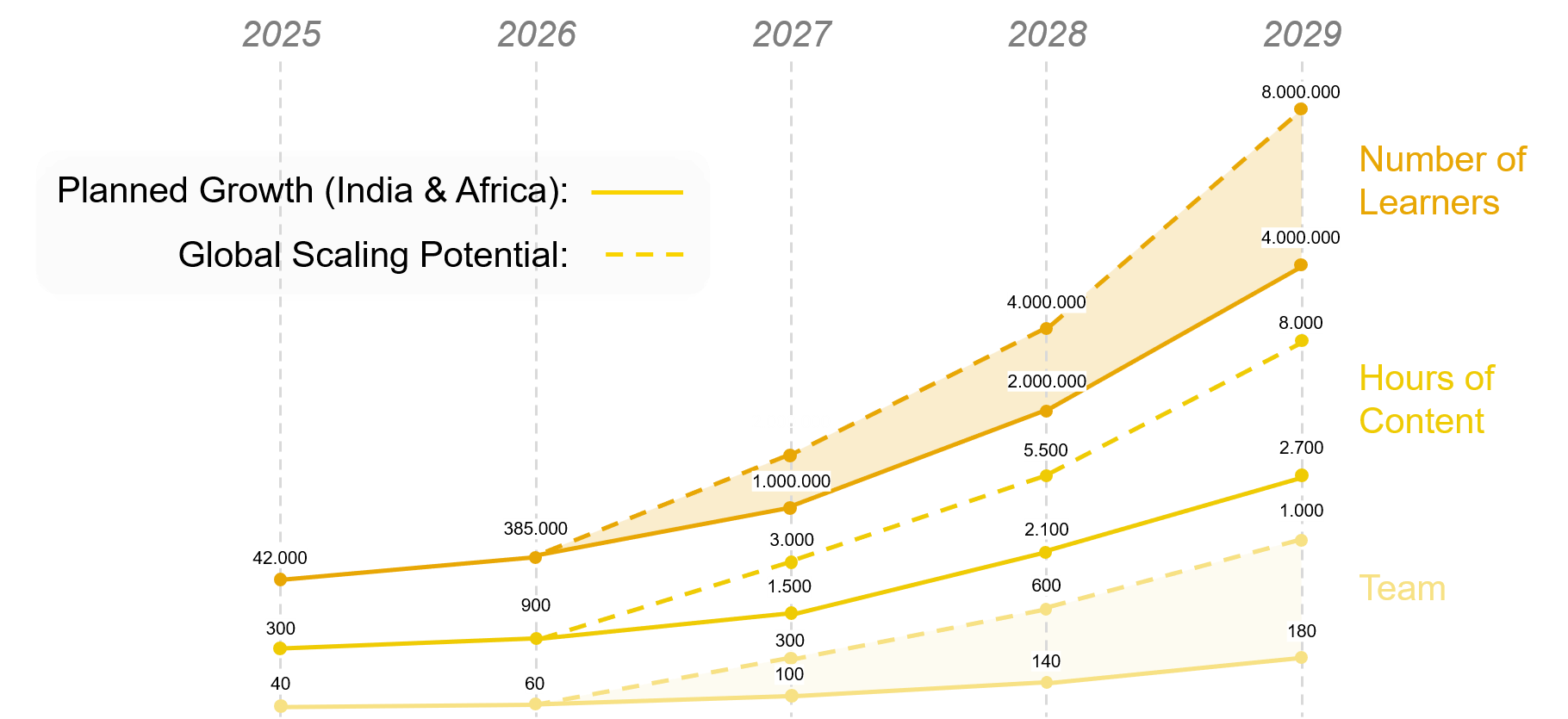 Product Visualization