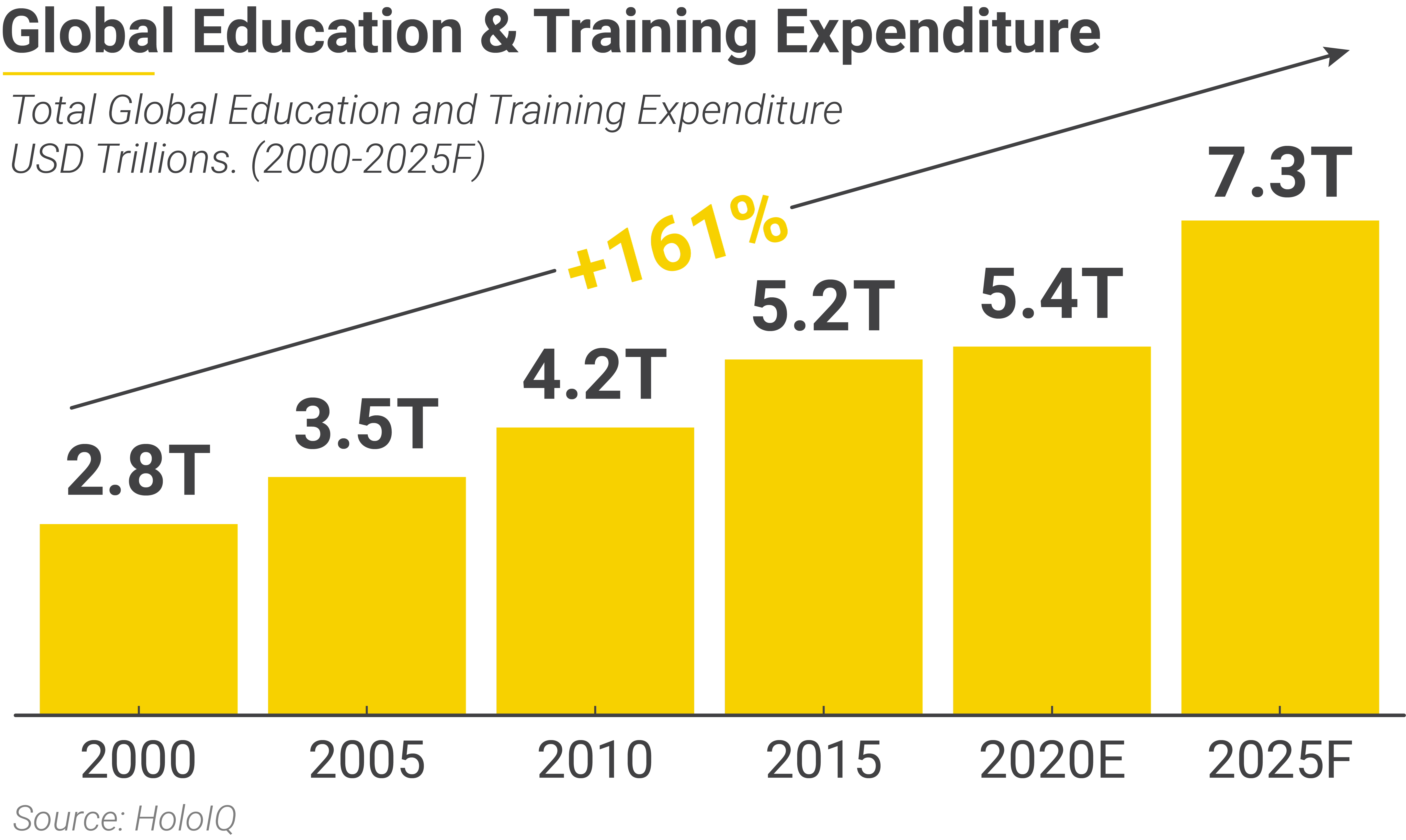 EdTech Spend